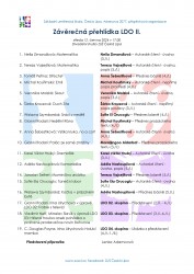 12062024Závěrečná přehlídka LDO II.-page-001.jpg>
